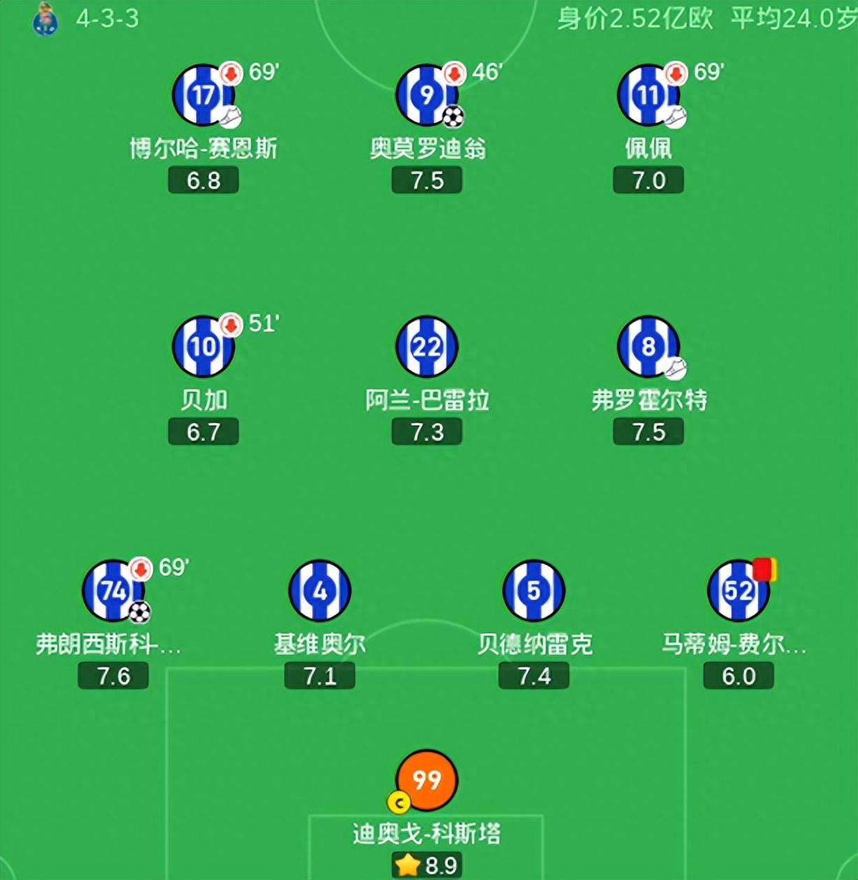 转会期突围战来临，罗马围绕葡超迎来里程碑，压力陡增，控场能力受关注的简单介绍